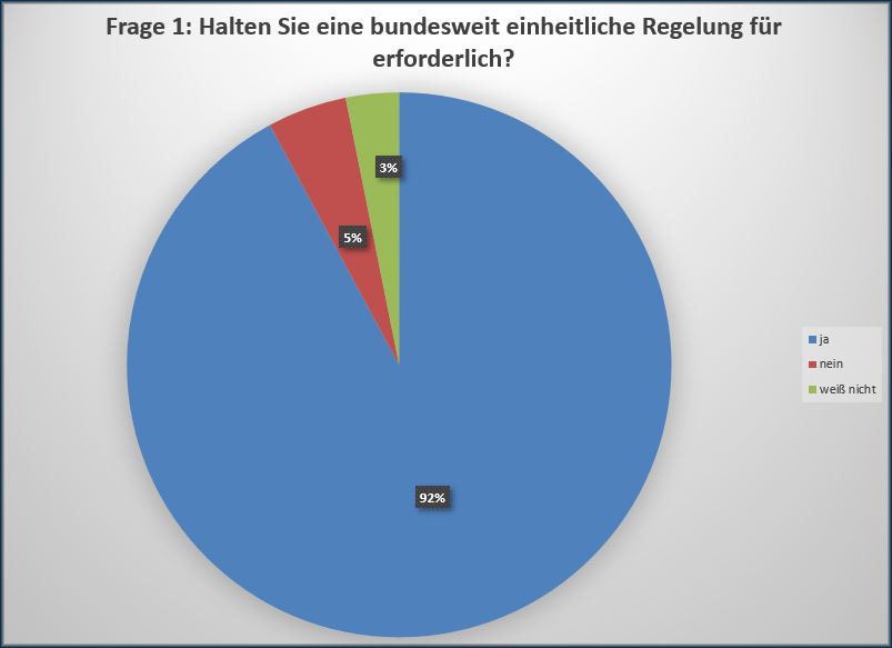 Graphik 1 - News vom 02. Oktober 2025