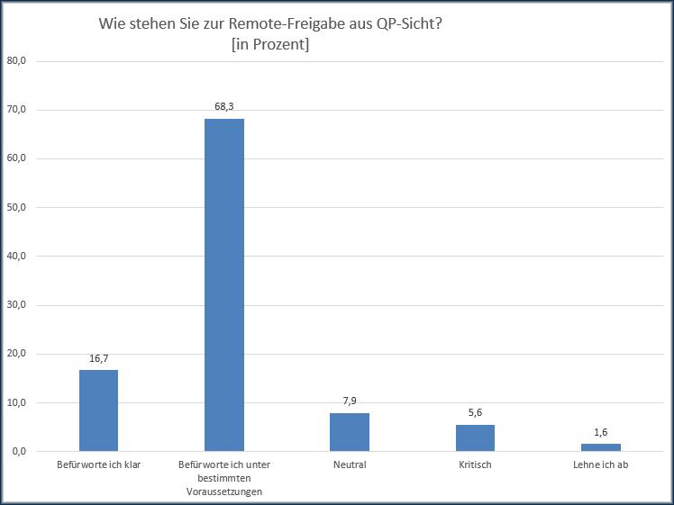 Graphik 2 News vom 2. Oktober 2025