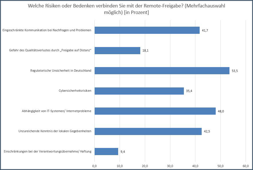 Graphik 3 - News vom 02. Oktober 2025